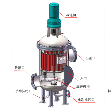 多芯式自清洗过滤器