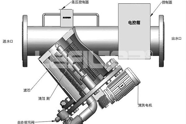 钢铁行业立式水处理自清洗过滤器