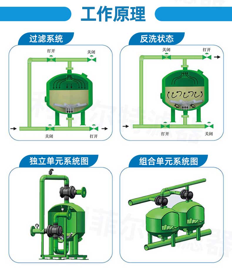 浅层砂过滤器-详情_06